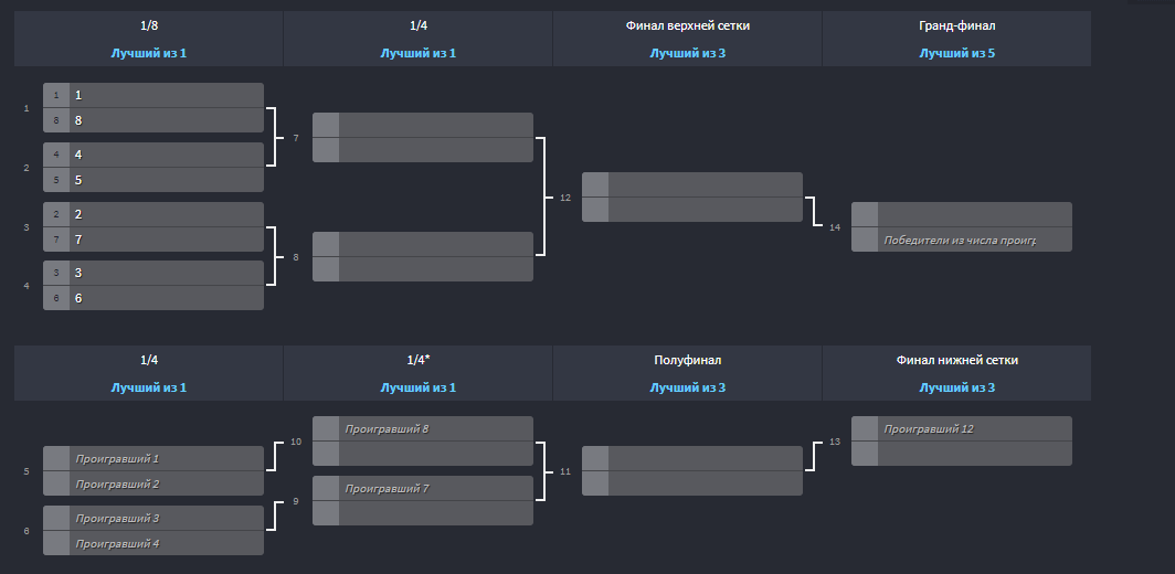 Bluepoint games. Сетка Double Elimination для 16 команд. Турнирная сетка плей офф 8 команды.